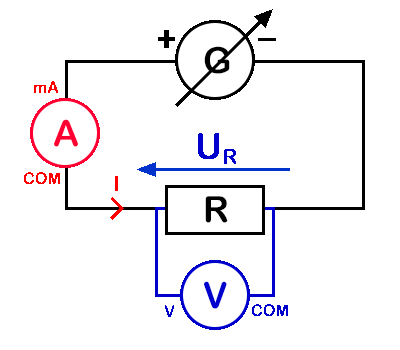 Courbe U=f(I)