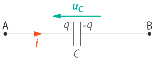 Courbe U=f(I)