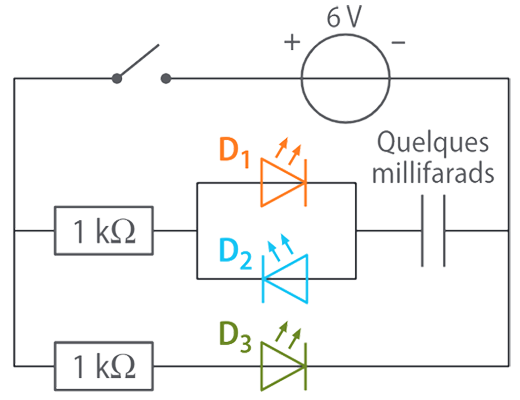 Schéma du circuit de la manipulation de présentation
