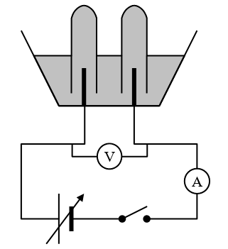 Schéma du dispositif pour l'électrolyse de l'eau